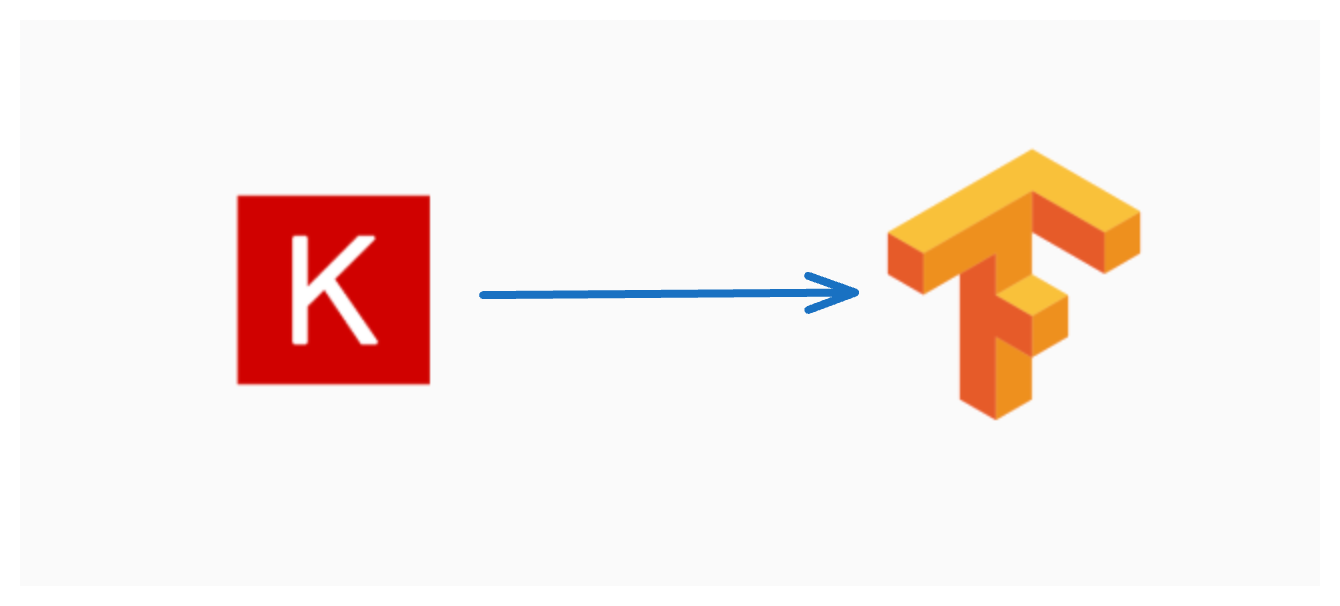Keras et TensorFlow