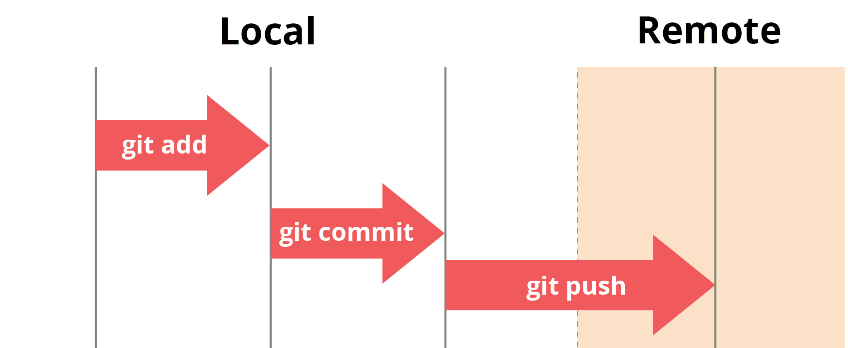 git-add-commit-push.png