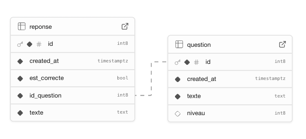 supabase-question_reponse.png